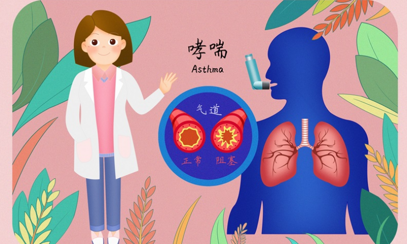 老年哮喘要遵循“三分治，七分養(yǎng)”的原則