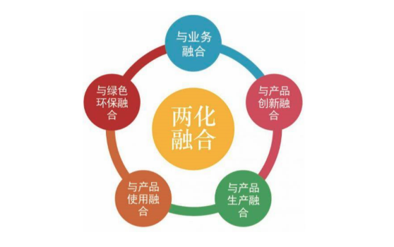 高企八大領(lǐng)域