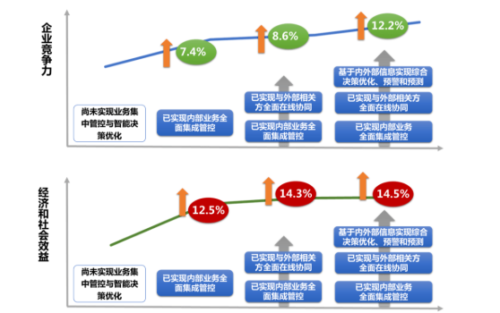 高企八大領(lǐng)域