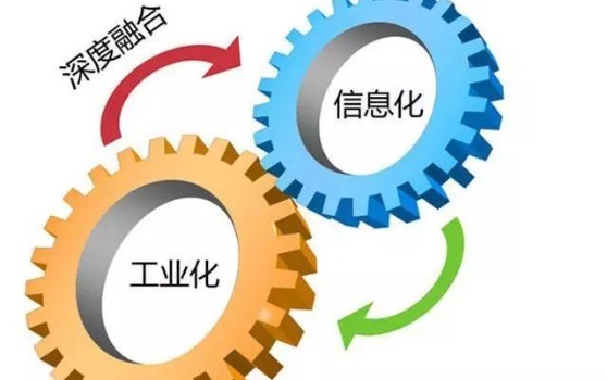 兩化融合