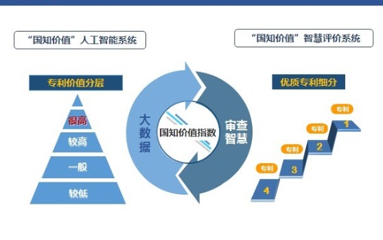 發(fā)明專(zhuān)利產(chǎn)品價(jià)值