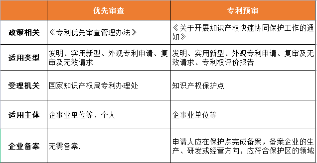 發(fā)明專利加急授權(quán)