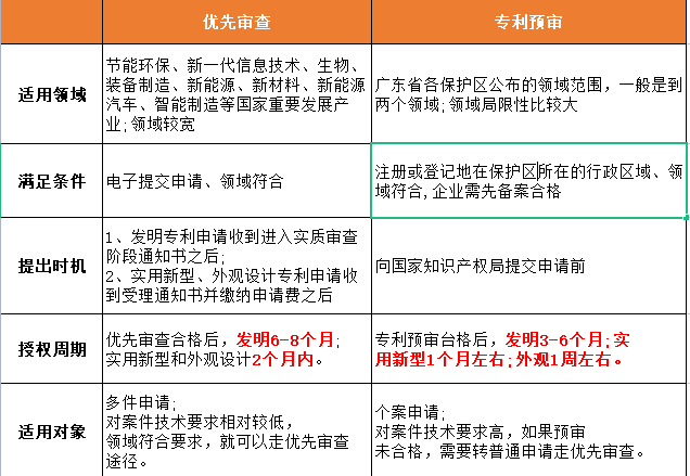 發(fā)明專利申請