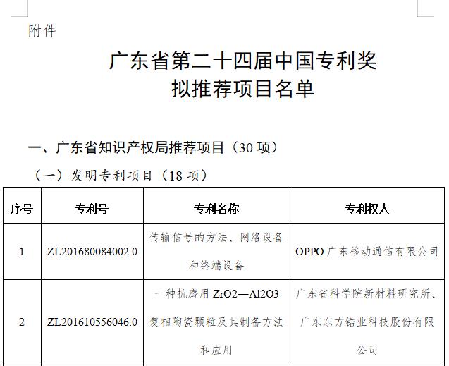 中國專利獎(jiǎng)